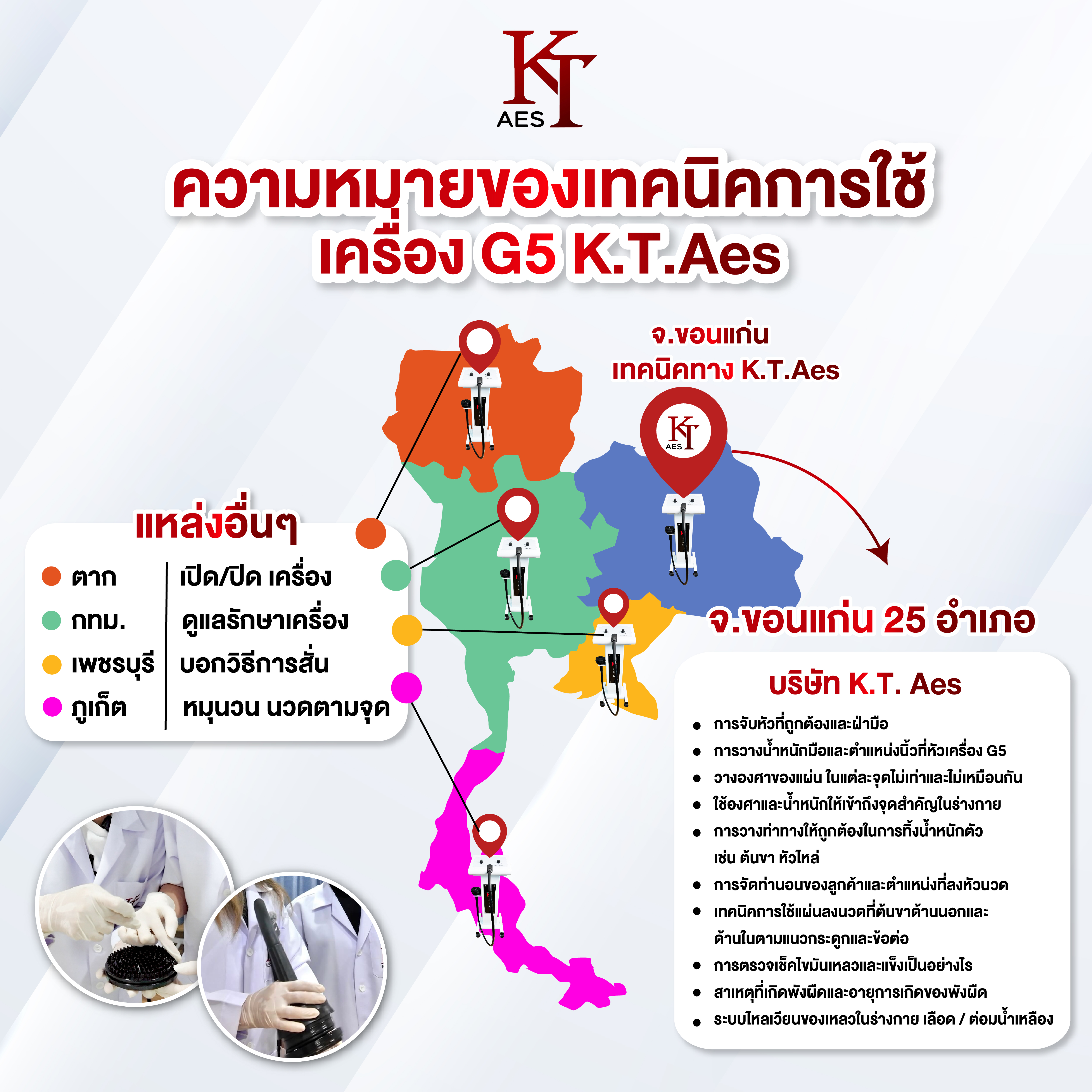 จุดเด่นของเทคนิค K.T.Aes ที่ไม่เหมือนใคร